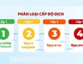 Công bố cấp độ dịch trên địa bàn tài xỉu go88
 (Ngày 20/12/2021)